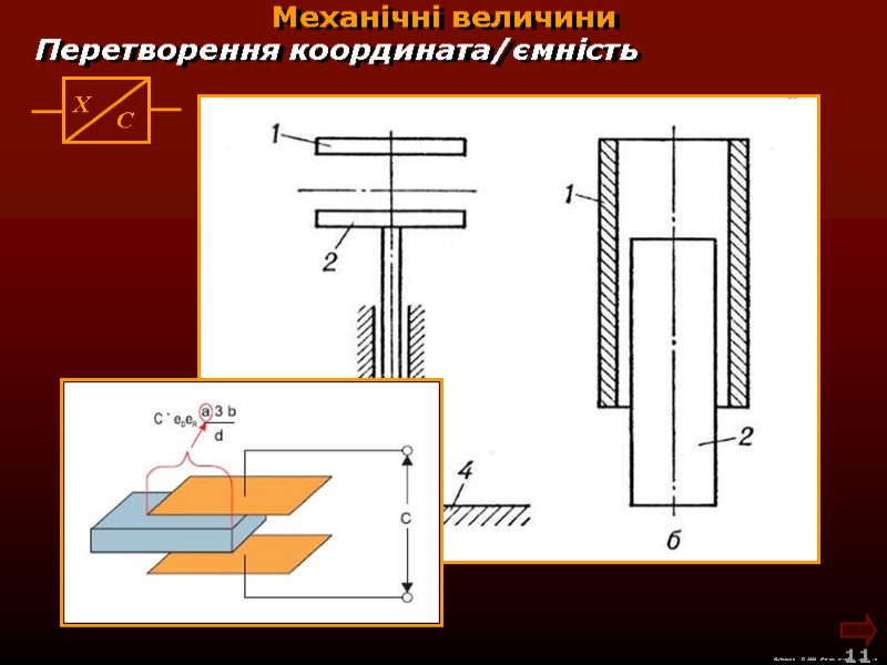 М.Кононов © 2009  E-mail: mvk@univ.kiev.ua 11  Механічні величини Перетворення координата/ємність